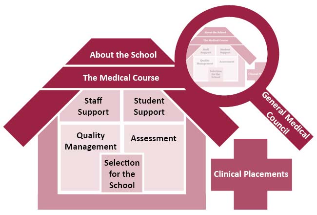 General Information Diagram